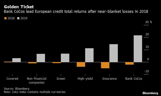 Five Charts Show Record Year in Europe’s Primary Bond Market