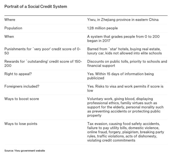 How China Is Planning To Rank 1.3 Billion People