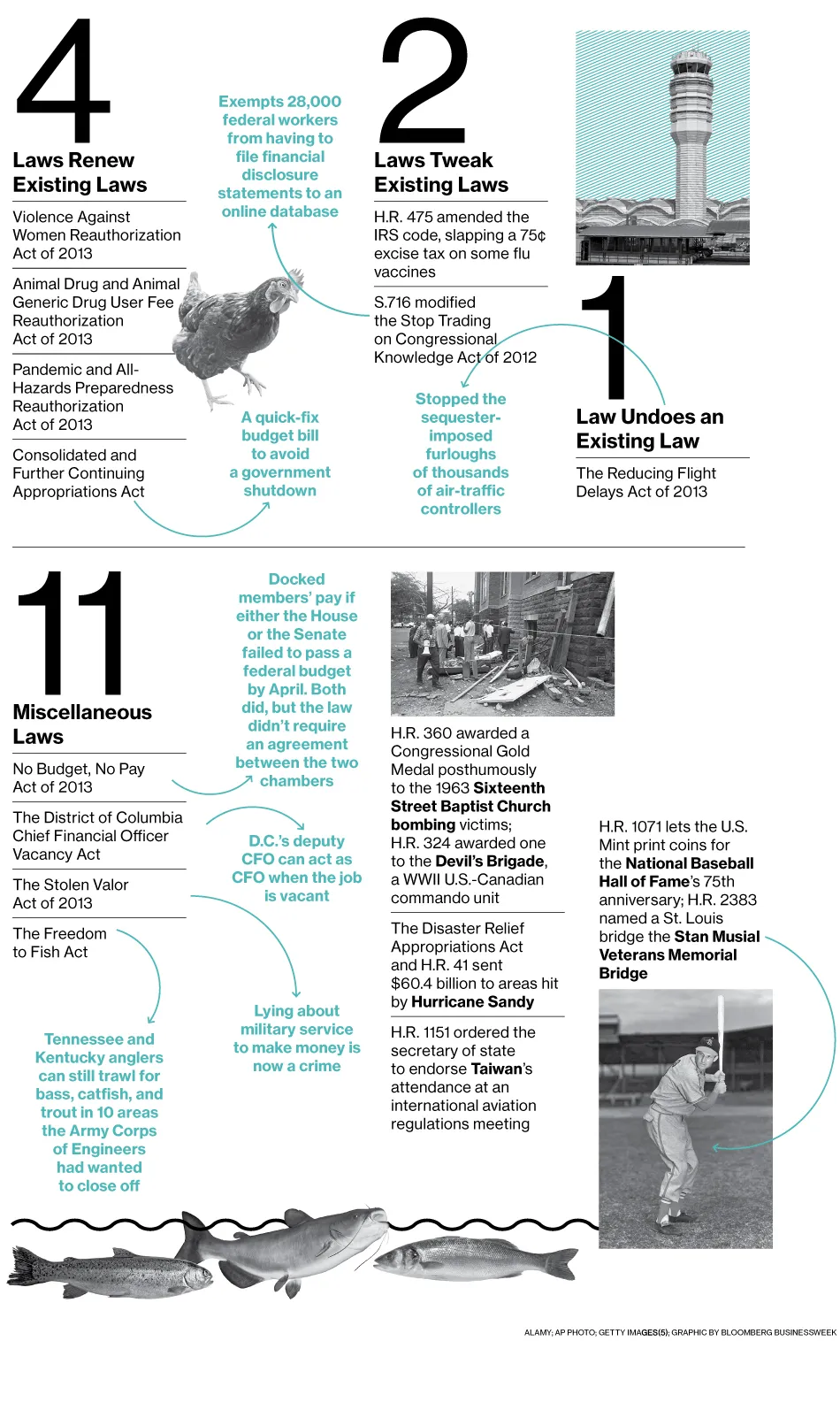 Eighteen Bills: Congress's Do-Nothingness Gets Even Worse