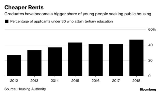Hong Kong Millennials Graduate From University to Public Housing