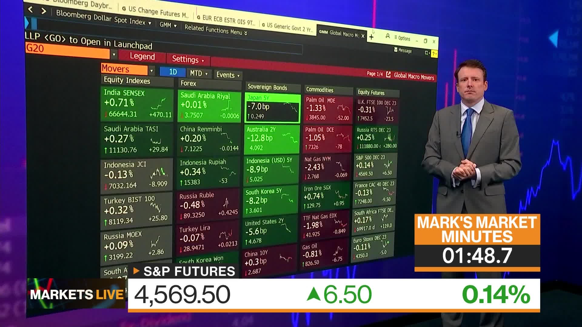 Stock Market Today Dow S P Live Updates For November Off