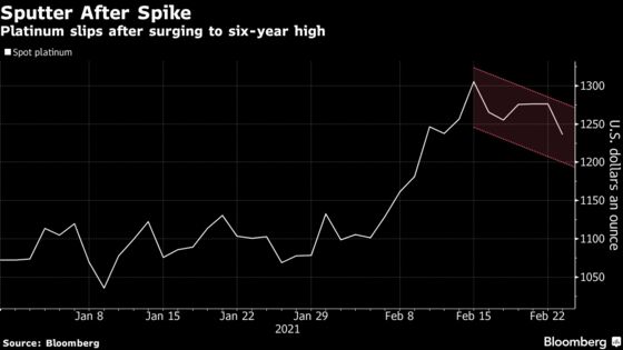 Platinum Stumbles After High With Caution on Recovery Outlook