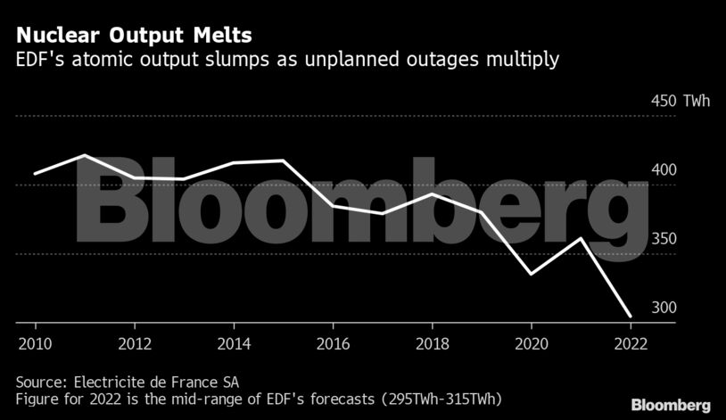 Nuclear Output Melts