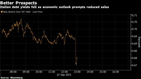 Italy to Skip Conventional Debt Sales Via Banks in Early Fall