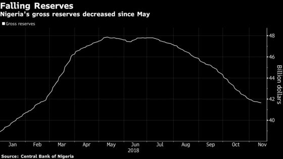 What Africa's Central Banks Will Discuss in the Next Ten Days