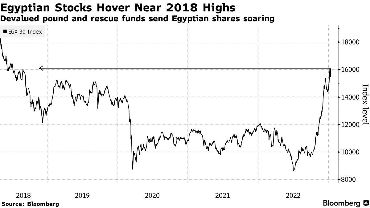 latest-plunge-narrowed-the-fx-gap-quoted-on-the-black-market