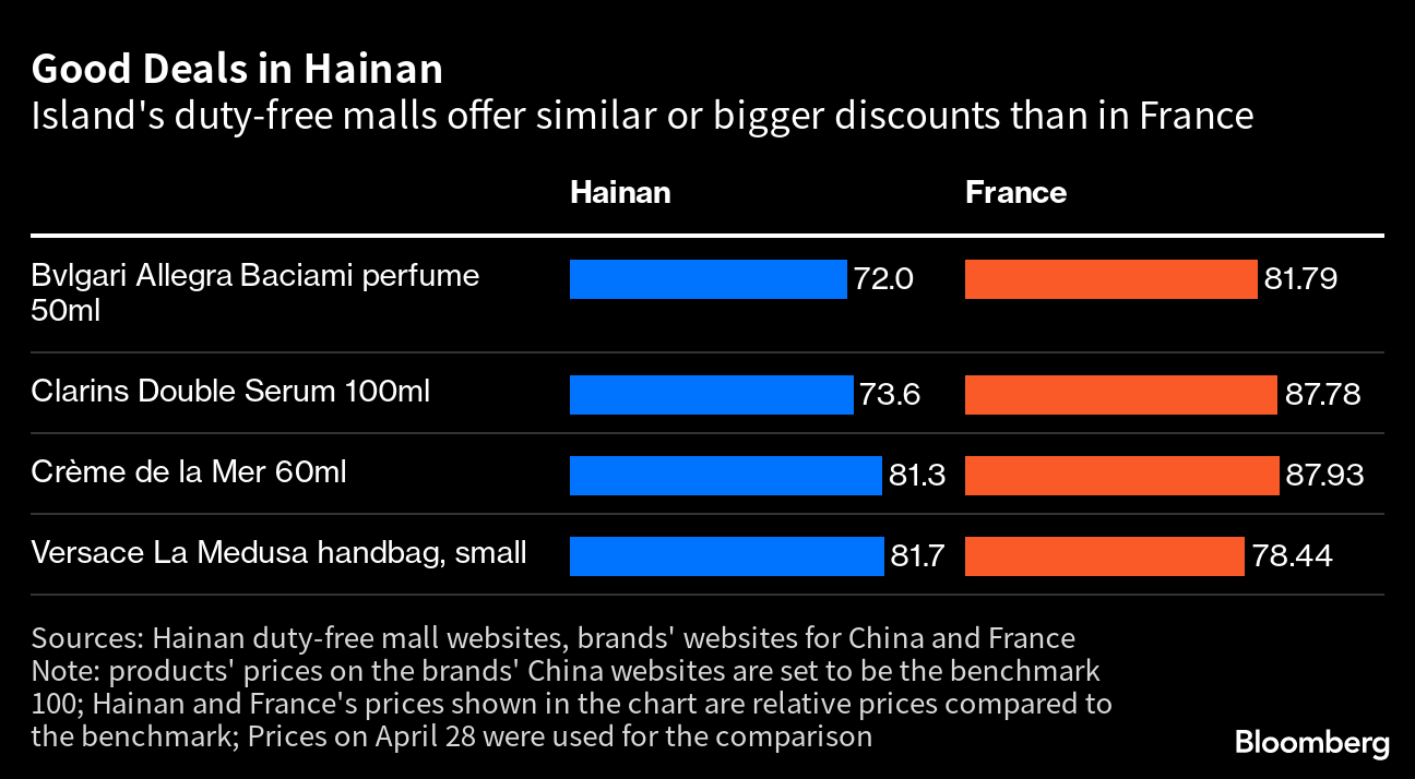 What to Watch: Luxury Bets on China's Wealthy Shoppers to Maintain Growth
