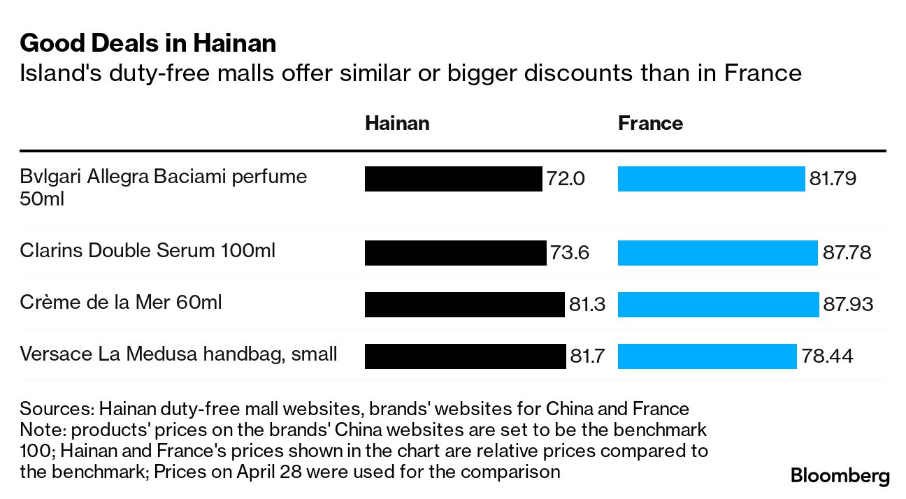 LVMH, Hermes and Other Luxury Purveyors Are Buoyed by China's Consumers -  Bloomberg