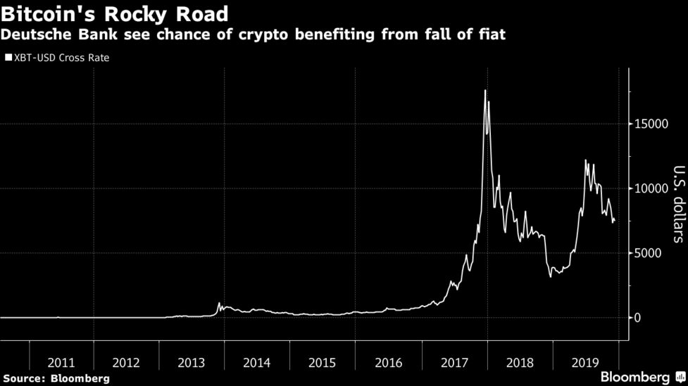 Deutsche Bank Gives Crypto Enthusiasts Some Hope To Hang On