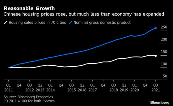 Why China’s Real Estate Slowdown Isn’t Like Japan’s