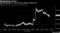 Steepening Curve