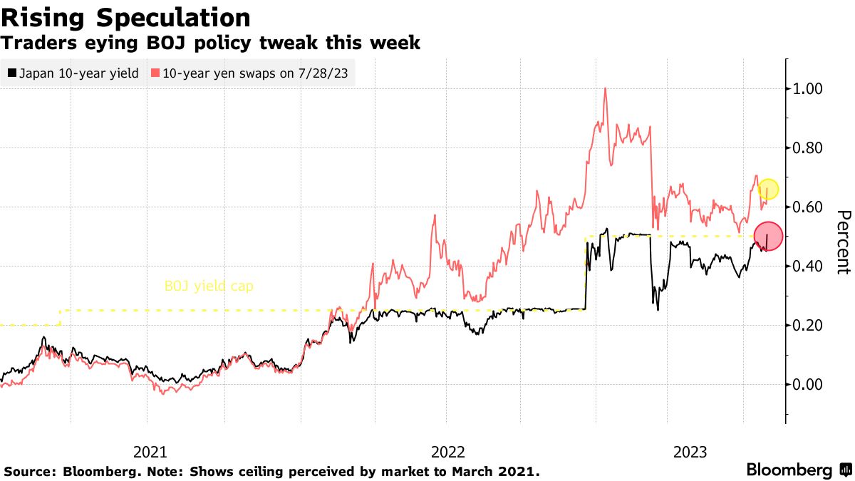 Bank of Japan stuns markets with yield control policy change