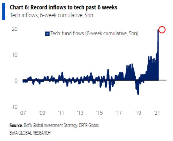 SPAC, Hedge Fund, Growth Stock Pain Builds in $1 Trillion Rout