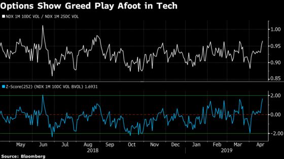 Investors Get Greedy as Nasdaq 100 Hits a Record