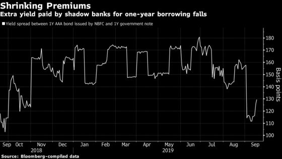 Top Shadow Banker Calls Time on India’s Credit Crisis