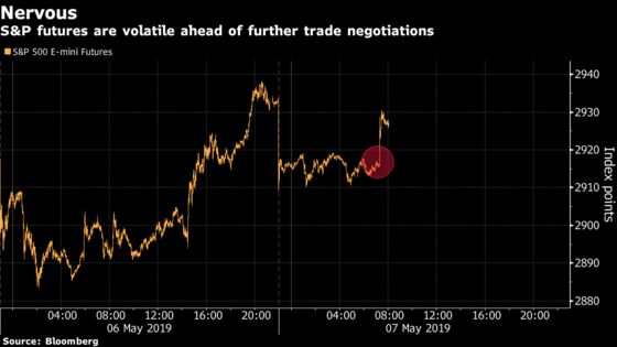 U.S. Futures Trim Losses After China's Liu Plans U.S. Trade Trip