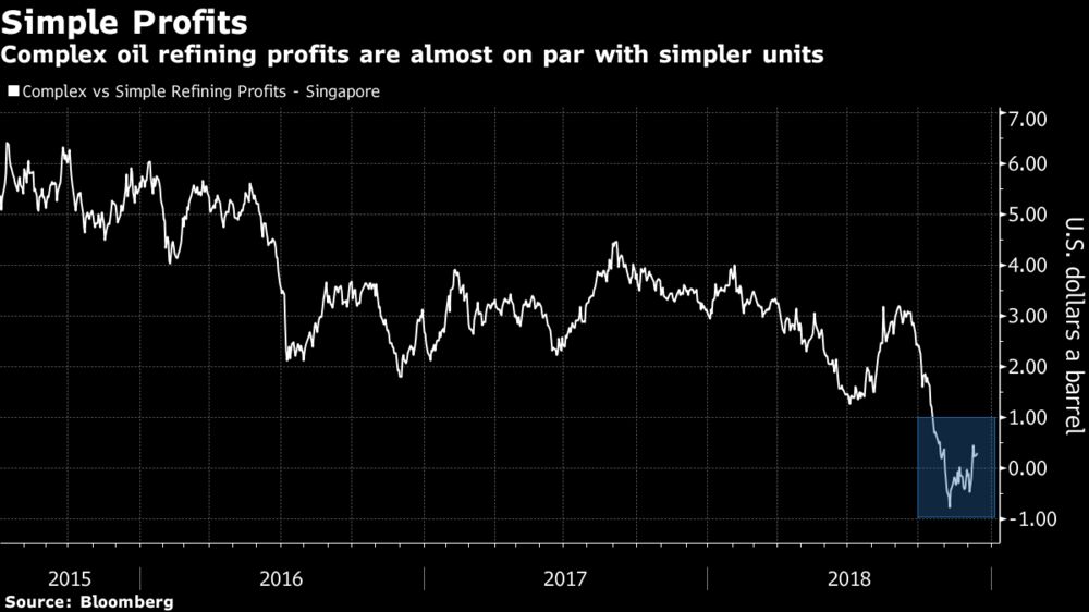 Oil Crack Spread Chart