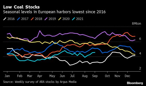 Relentless Energy Surge Prompts EU Governments to Step In