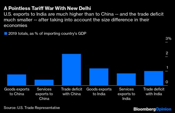 Bye, Tariff Man. Biden’s India Play Must Be Apps