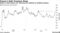 France's Debt Premium Rises | Nation's yield spread over Germany has widened on political impasse