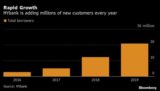 Jack Ma’s Online Bank Plans a $282 Billion Lending Spree