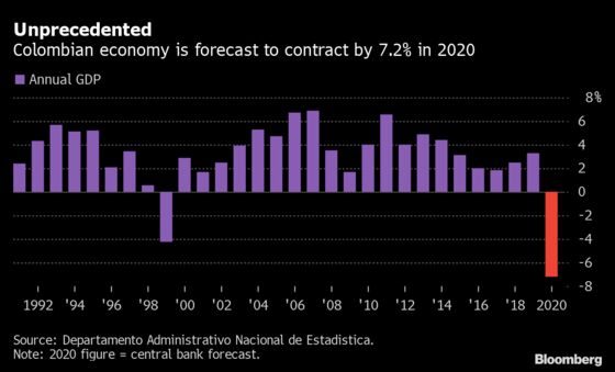 Japan’s Pre-Emergency Growth Could Point to Resilience: Eco Week