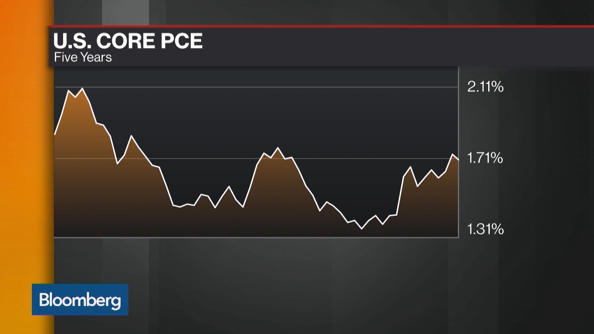 What the U.S. Election Means for Inflation - Bloomberg