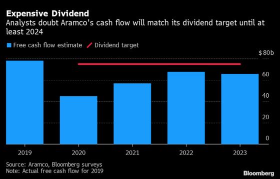 Saudi Arabia’s Financial Woes Mean It’s Squeezing Cash Cow Aramco