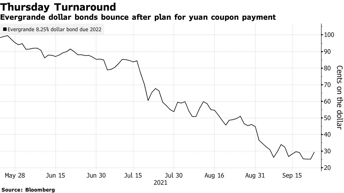 中国当局、中国恒大にドル建て債で目先のデフォルト回避を指示 - Bloomberg