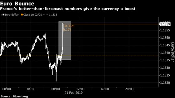 French Economy Stabilizes as Firms Overcome Protest Disruptions