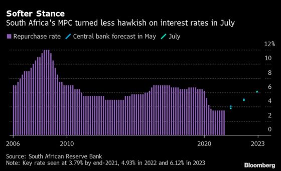 African Central Banks Seen Holding Rates on GDP Growth Concerns