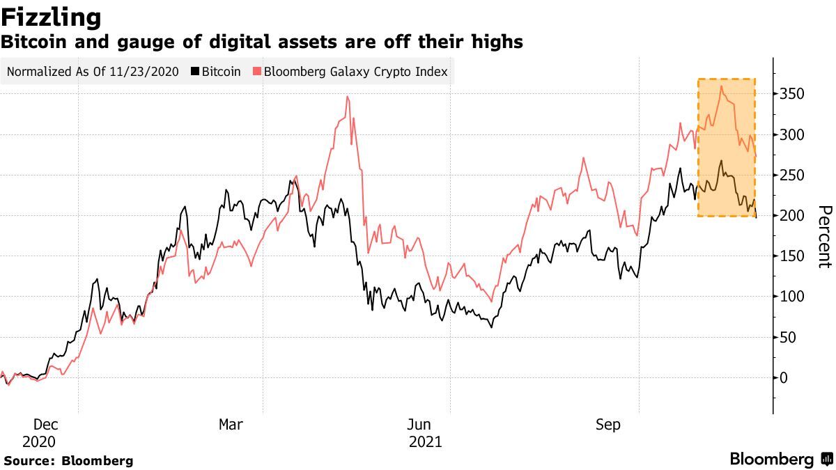 Bitcoin eyes $10,000 as total crypto market cap hits $300 billion