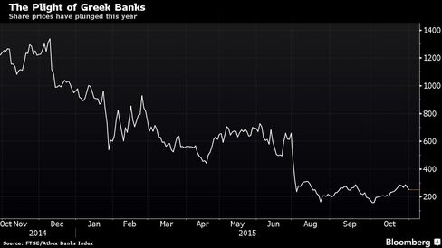 Share prices have plunged this year