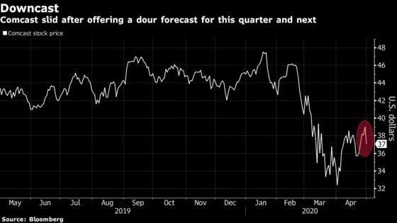 Comcast Slides After Lockdown Dims Outlook for Parks, Movies