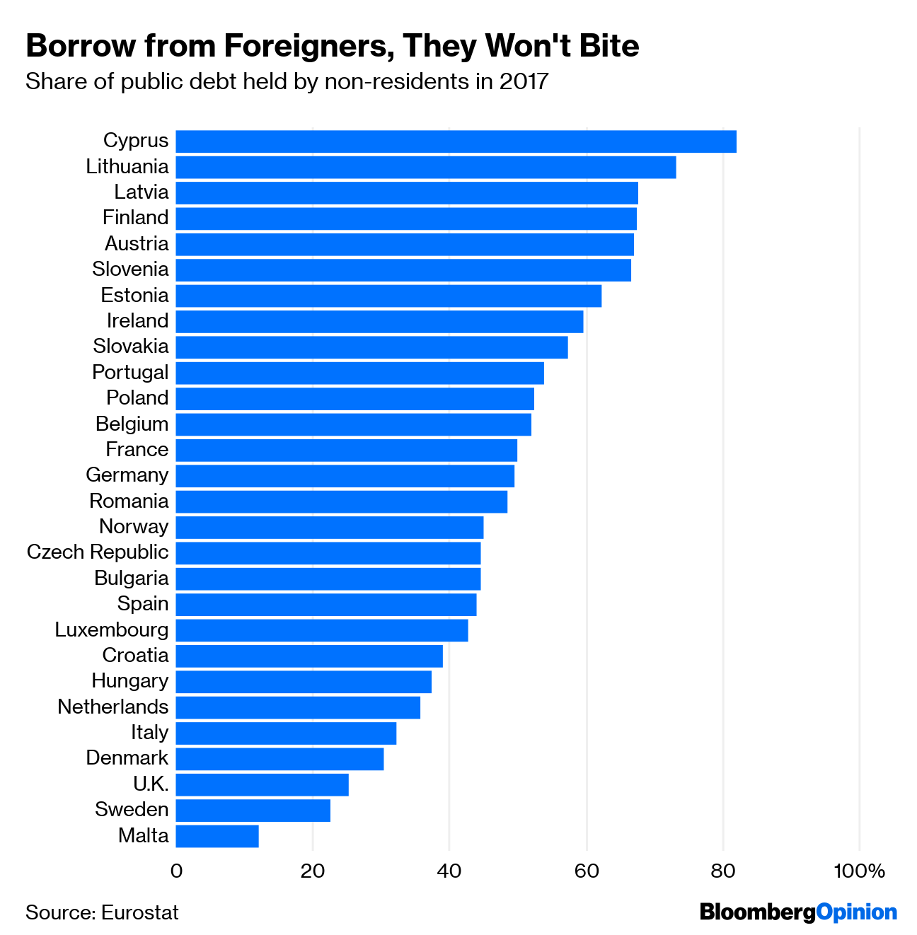 Viktor Orban's Risky Plans to Restrict Hungary's Debt Sales - Bloomberg