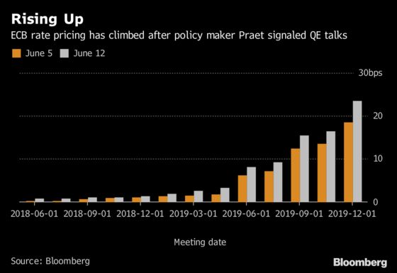 Draghi Set to Boost Euro, Weigh on Bonds as Political Risks Dim