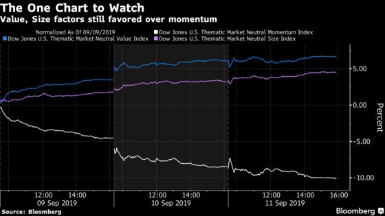 Nasdaq Climbs to Highest Since July; Oil Sinks: Markets Wrap