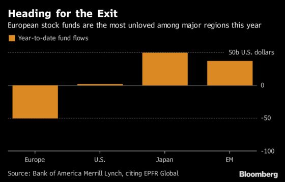 $50 Billion Hole Grows as Carnage Strikes European Stock Funds