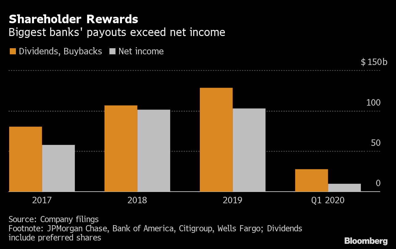 Bank Dividends in Peril With Crisis Veterans Warning of Trouble Bloomberg