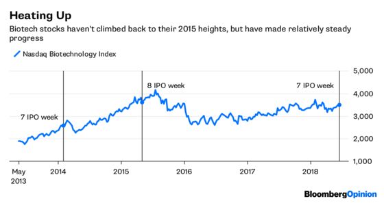 Don't Fear This Burst of Biotech IPOs