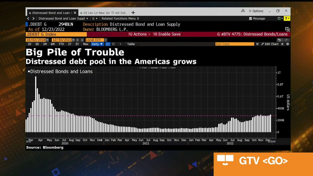 Watch Bloomberg Markets: The Close (12/30/2022) - Bloomberg