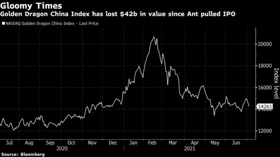 Didi Plunges Below IPO Price as China Expands Crackdown