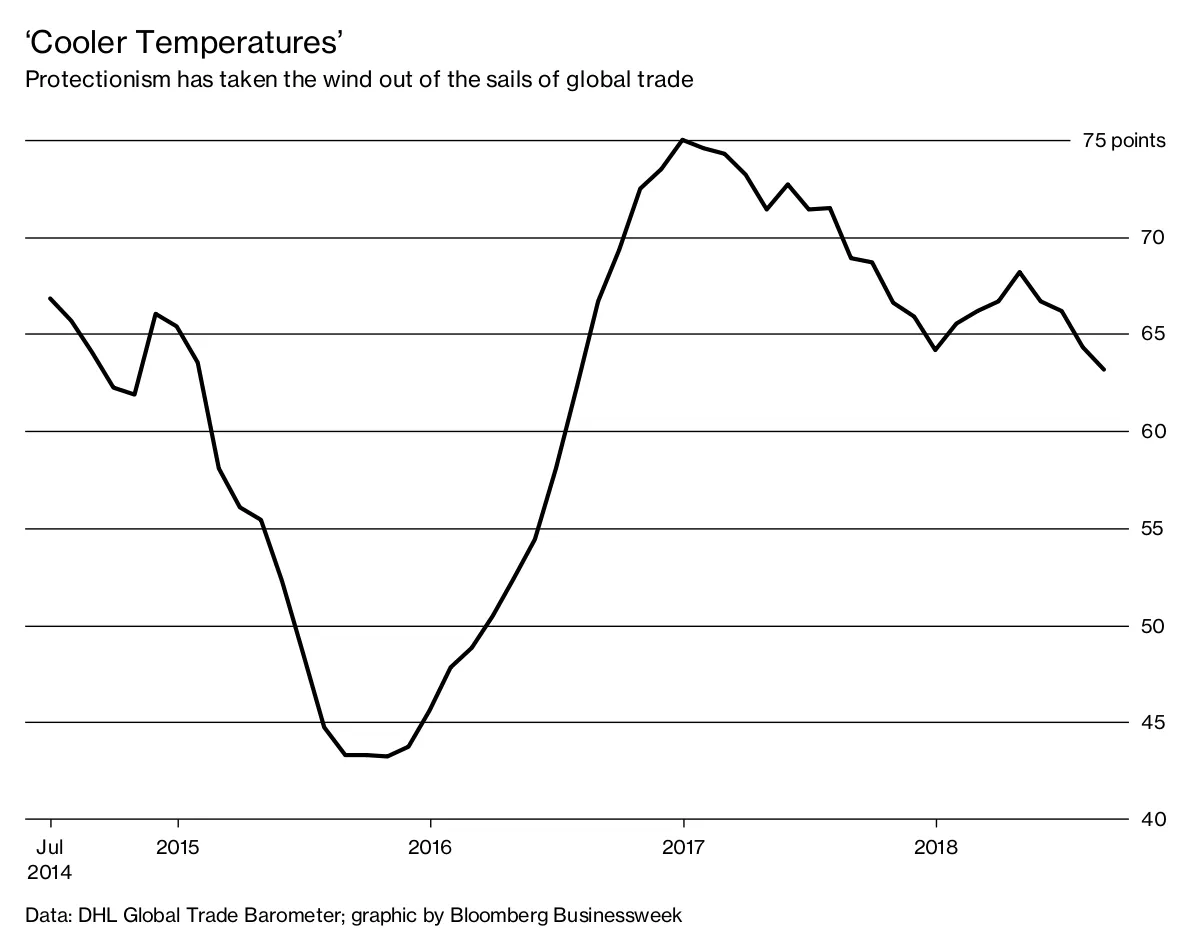 ‘Cooler Temperatures’