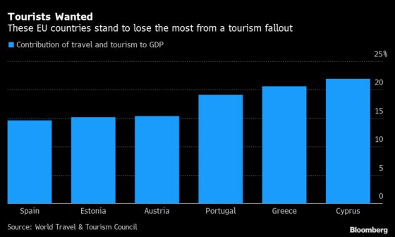 Greece’s Reliance on Tourism Is a Weakness in the Corona Age