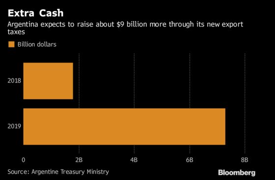 Judgment Day Awaits for Plan to Avert Argentina’s Economic Crisis