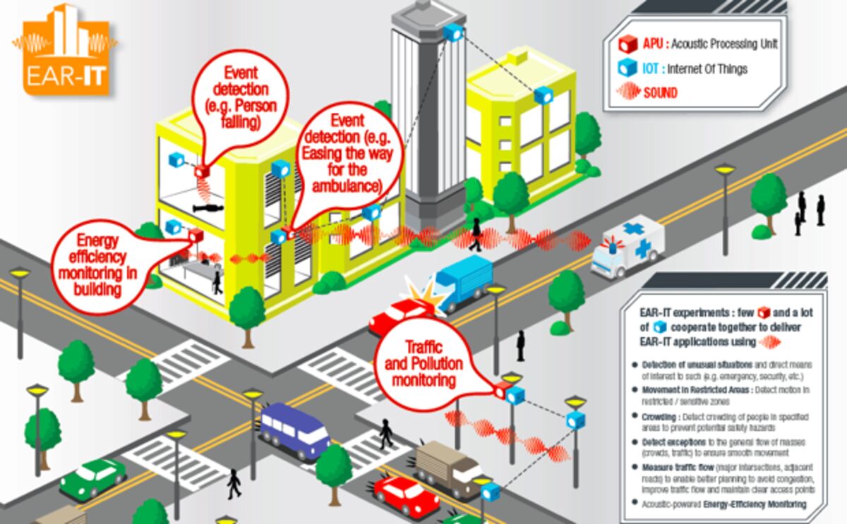 A New Approach to Traffic Control: Ears on the Ground - Bloomberg