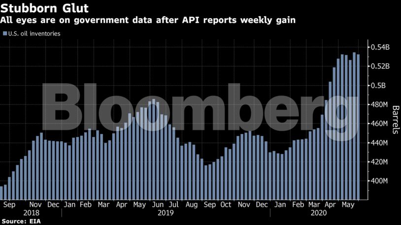 All eyes are on government data after API reports weekly gain