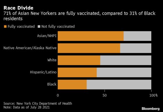 When Money Can't Buy Shots: New York City's Vaccine Holdouts