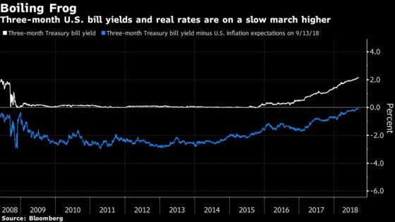 Goldman Says Rising U.S. Rates ‘Boiling the Frog’ of Risk Assets