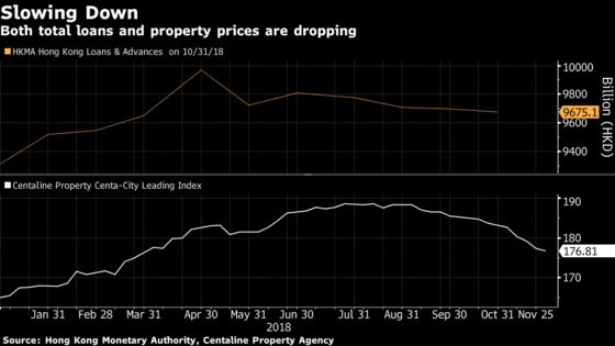 Goldman and Citi See Risks for Hong Kong Banks